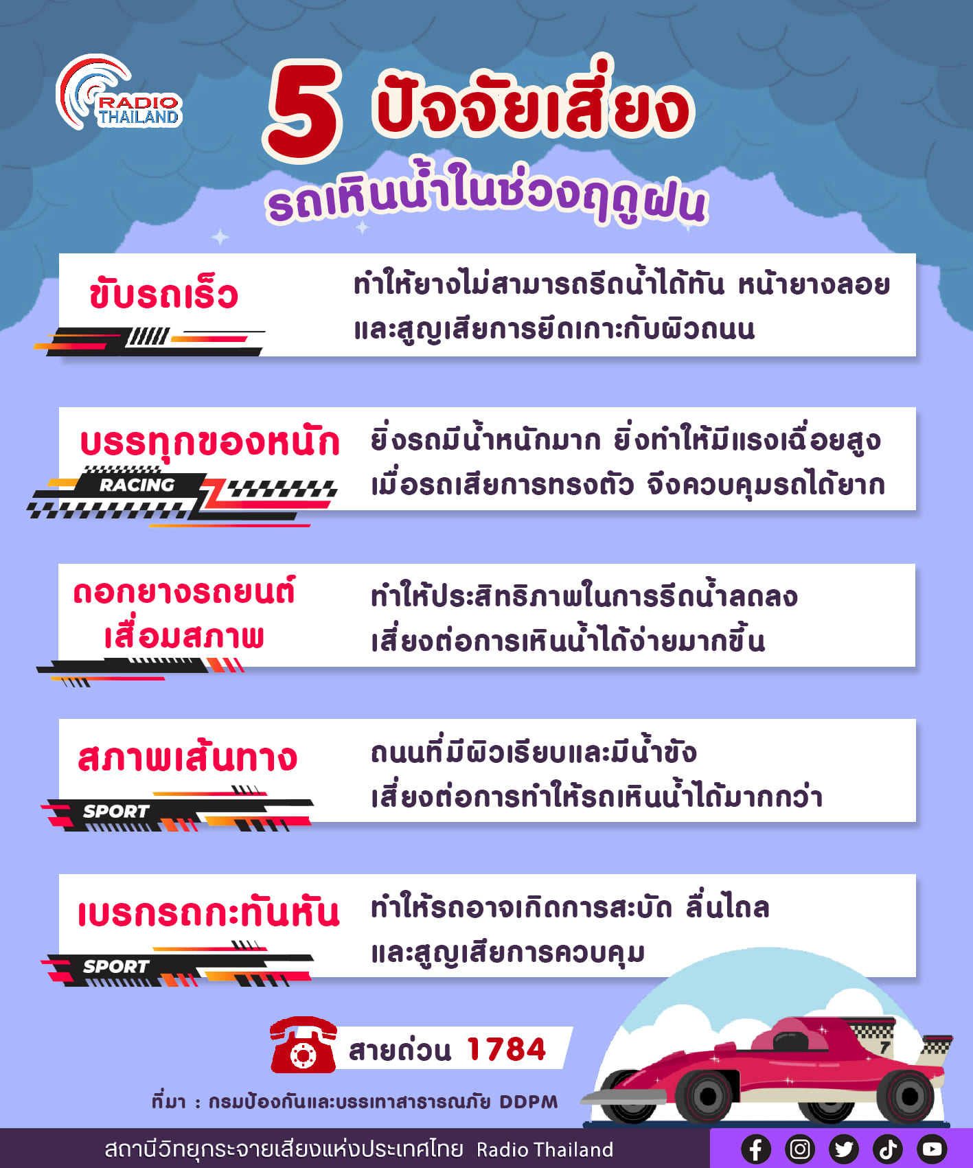 🚙🌧️ แนะ 5 ปัจจัยเสี่ยง ที่ทำให้เกิดรถเหินน้ำในช่วงฤดูฝน