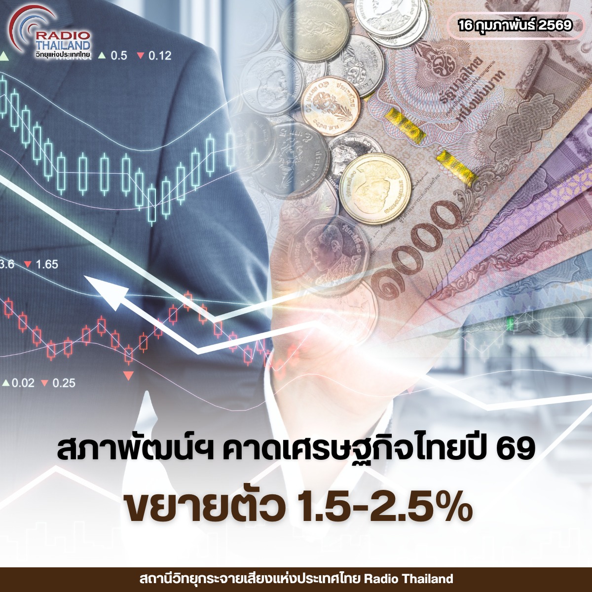 สภาพัฒน์ฯ สรุปภาพรวมเศรษฐกิจไทยไตรมาส 4 และตลอดปี 2568 ขยายตัวดีเกินคาดจากที่ประมาณการเดิม พร้อมปรับประมาณการณ์เศรษฐกิจปีนี้(69) จะขยายตัวในช่วงร้อยละ 1.5-2.5